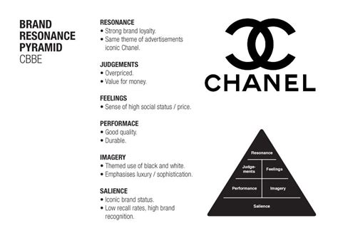 chanel brand core values|chanel's marketing strategy.